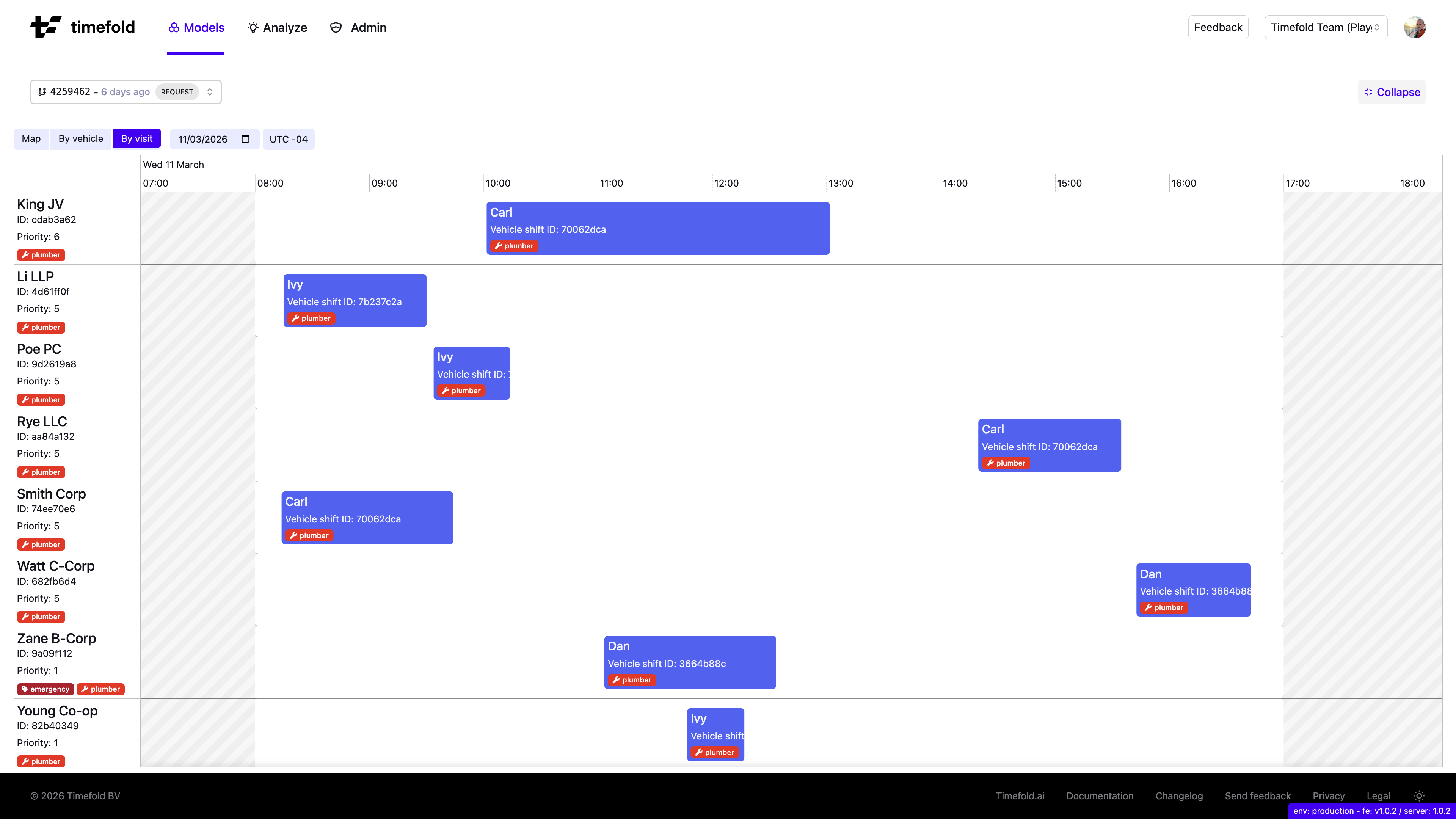 By visit visualization