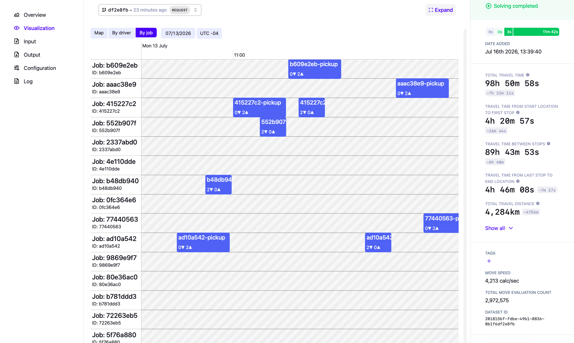 By job visualization