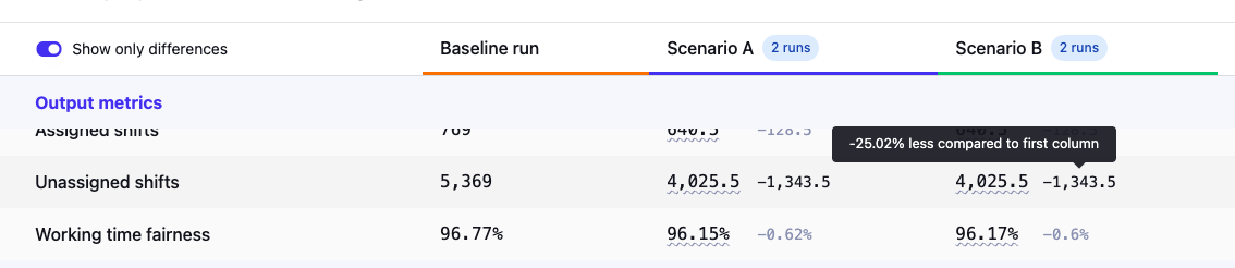 Comparison UI used to evaluate a Goal Alignment experiment