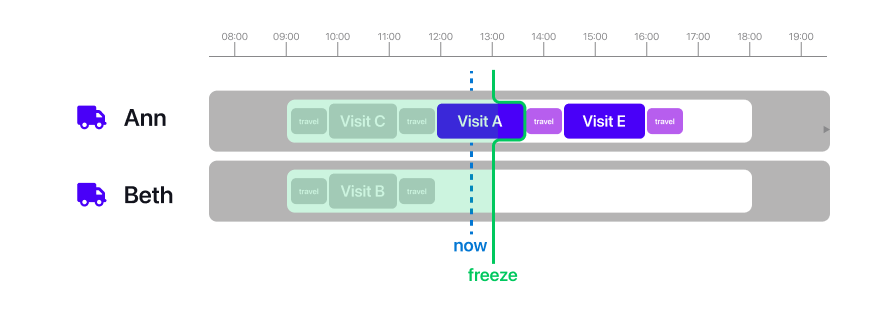 Example of a schedule where a part is freezed