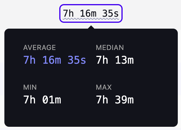 Example of tooltip showing min, max, average, and median values