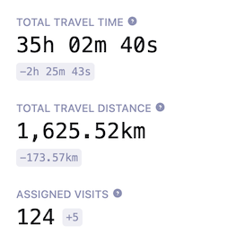 Field Service Routing metrics and optimization gain example