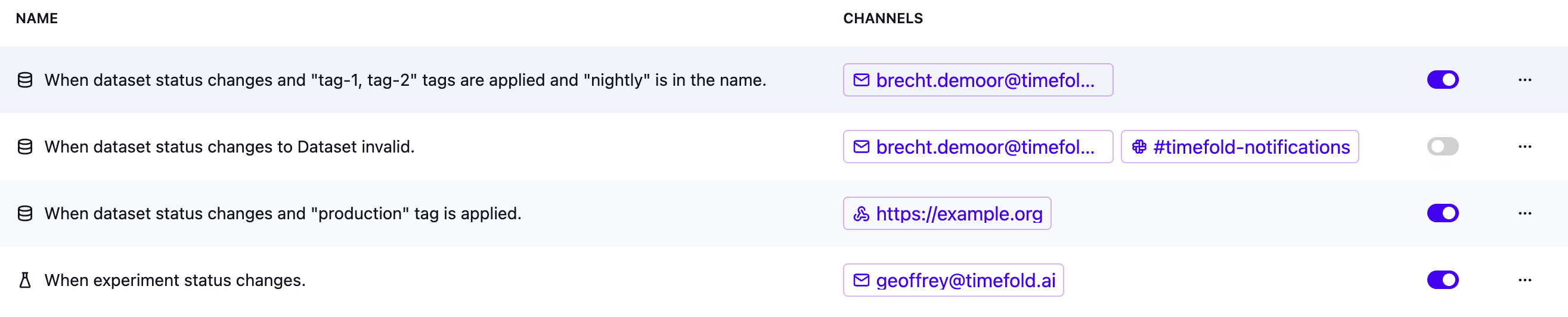 Notifications - Triggers tab