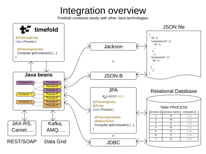integrationOverview