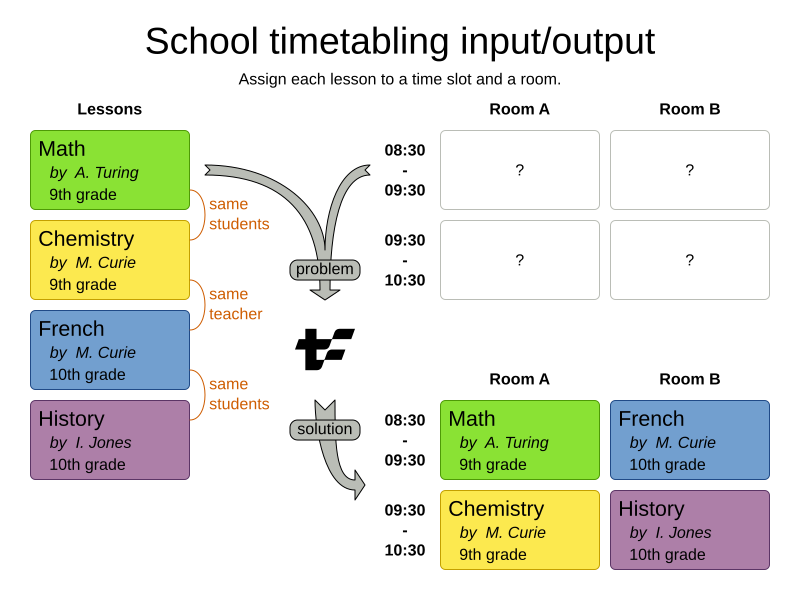 schoolTimetablingInputOutput
